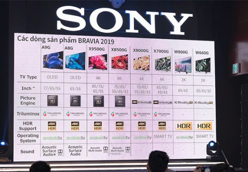 Tivi Sony A8G và A9G có gì khác nhau?
