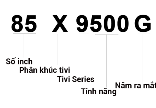 Cách đọc tên các dòng tivi Sony